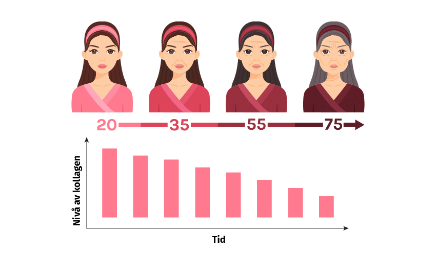 Bild av produktalternativ